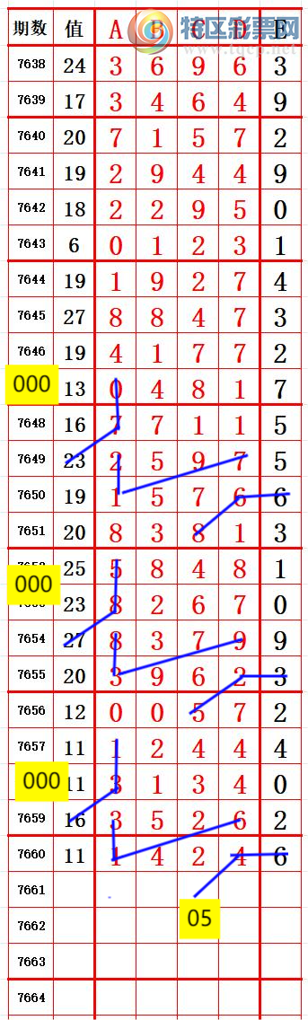 [������] 26186�ڣ�����ʮλ5��ǰ˫����5 ׼��ͼ�桿170 / ����:����666 / ����ID:1295307