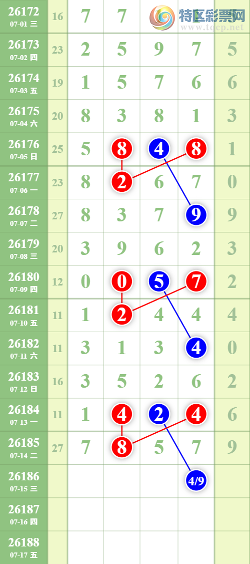 [������] 26186�ڣ�ʮλ11���У�ʮλ11���С�ͼ�桿64 / ����:һ����� / ����ID:1295572