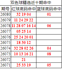 [˫ɫ��] 26081��:˫ɫ����ֲ������32 19 04+01961 / ����:�ͷ�-С�� / ����ID:1295660