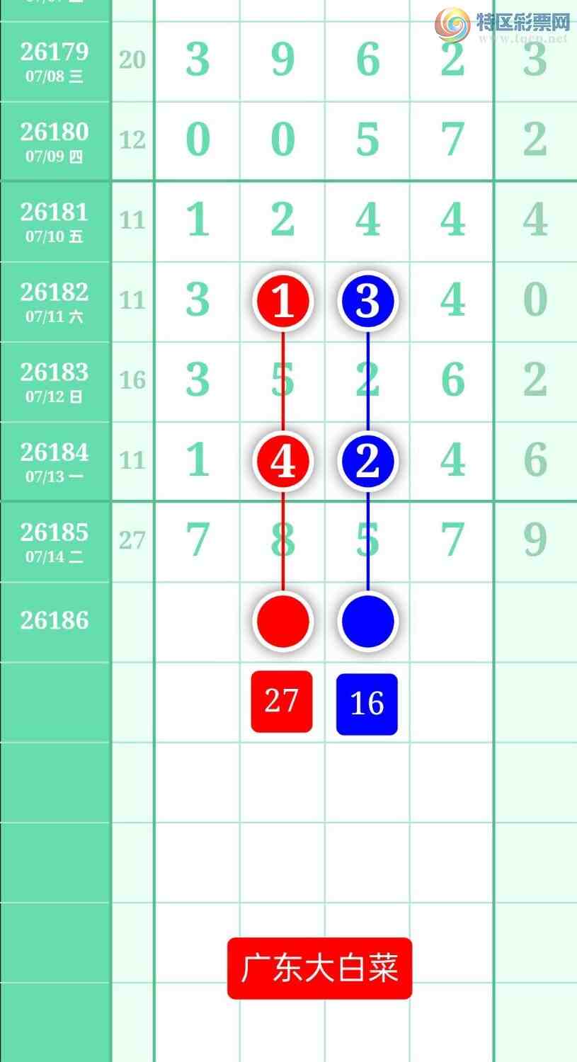 [������] 26186�ڣ�����ͼ��2026��7��15�ա��㶫�ײˡ�271 / ����:տ������ / ����ID:1295699