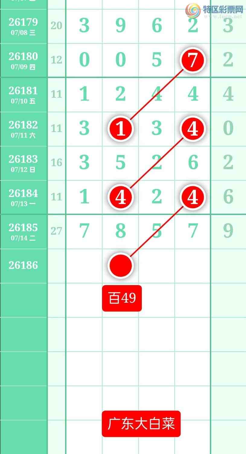 [������] 26186�ڣ�����ͼ��2026��7��15�ա��㶫�ײˡ�860 / ����:տ������ / ����ID:1295699