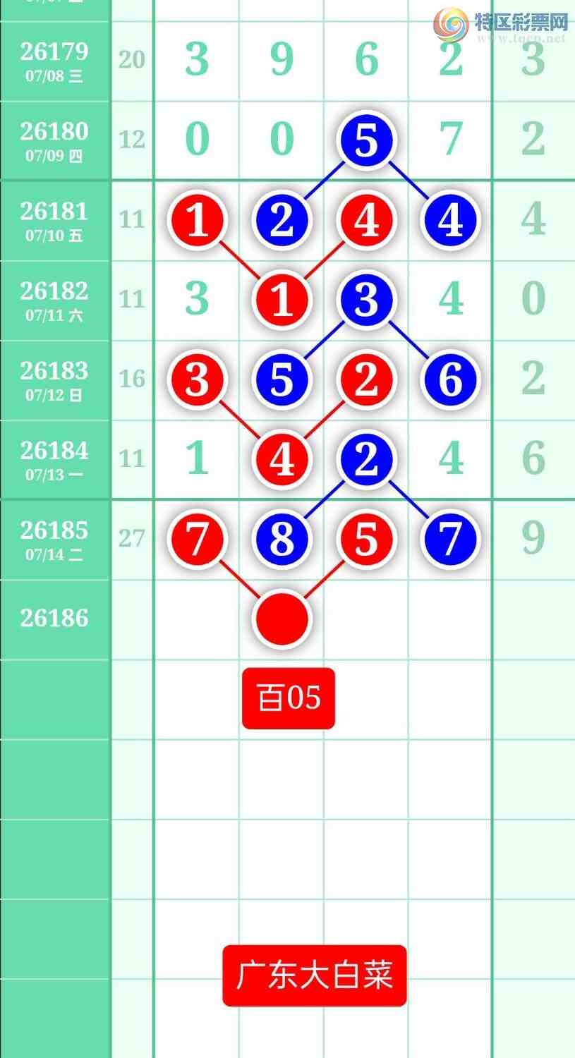 [������] 26186�ڣ�����ͼ��2026��7��15�ա��㶫�ײˡ�765 / ����:տ������ / ����ID:1295699