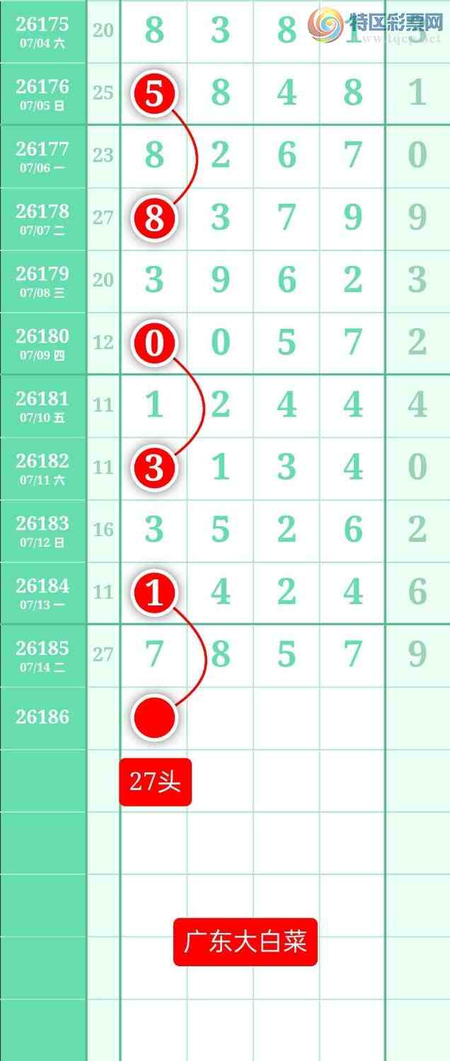 [������] 26186�ڣ�����ͼ��2026��7��15�ա��㶫�ײˡ�981 / ����:տ������ / ����ID:1295699