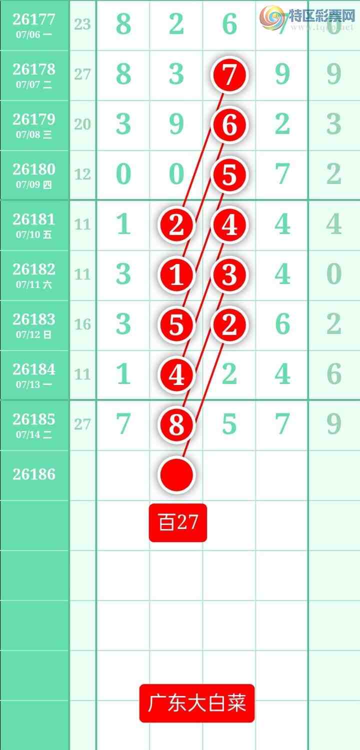 [������] 26186�ڣ�����ͼ��2026��7��15�ա��㶫�ײˡ�10 / ����:տ������ / ����ID:1295699