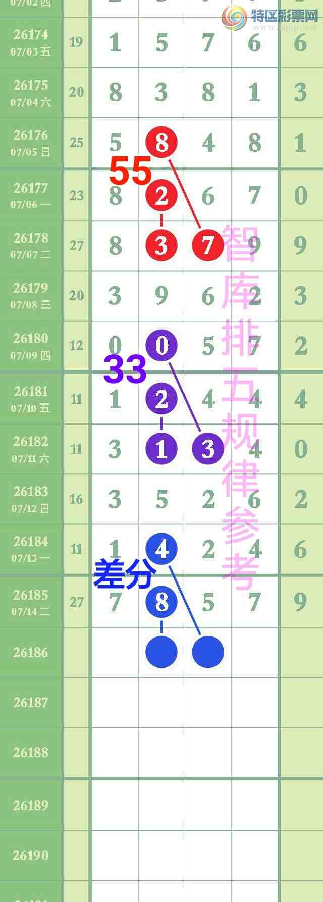 [������] 26186��:�ǿ�Ӽ�����һ��77β����ͼ��ץ7βǰ������5ȫ��683 / ����:��@�� / ����ID:1295312