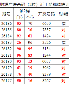 [������] 26187�ڣ������о��ֲ����۱�������ͳ����ˮ��7������665X179 / ����:�ͷ�-С�� / ����ID:1296260