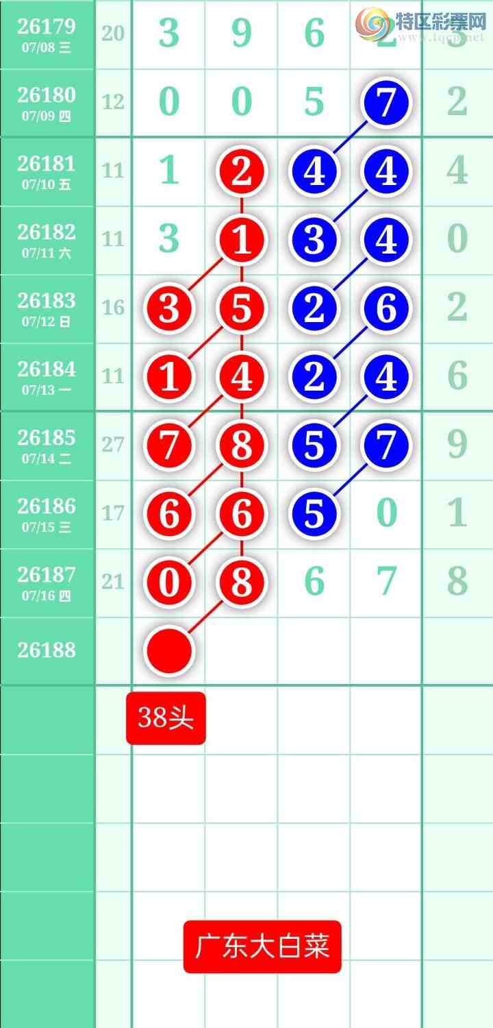 [������] 26188�ڣ�����ͼ��2026��7��17�ա��㶫�ײˡ�780 / ����:տ������ / ����ID:1296657