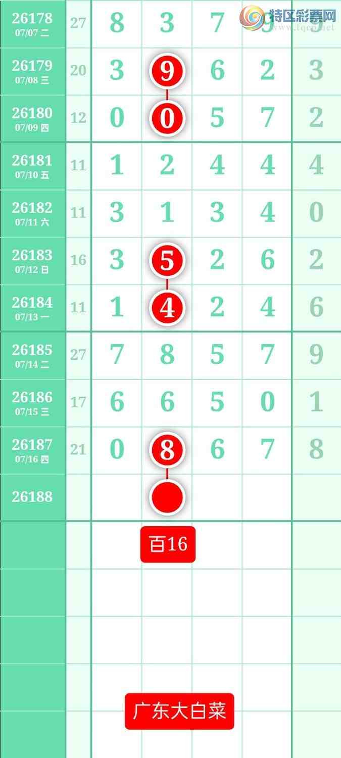 [������] 26188�ڣ�����ͼ��2026��7��17�ա��㶫�ײˡ�390 / ����:տ������ / ����ID:1296657