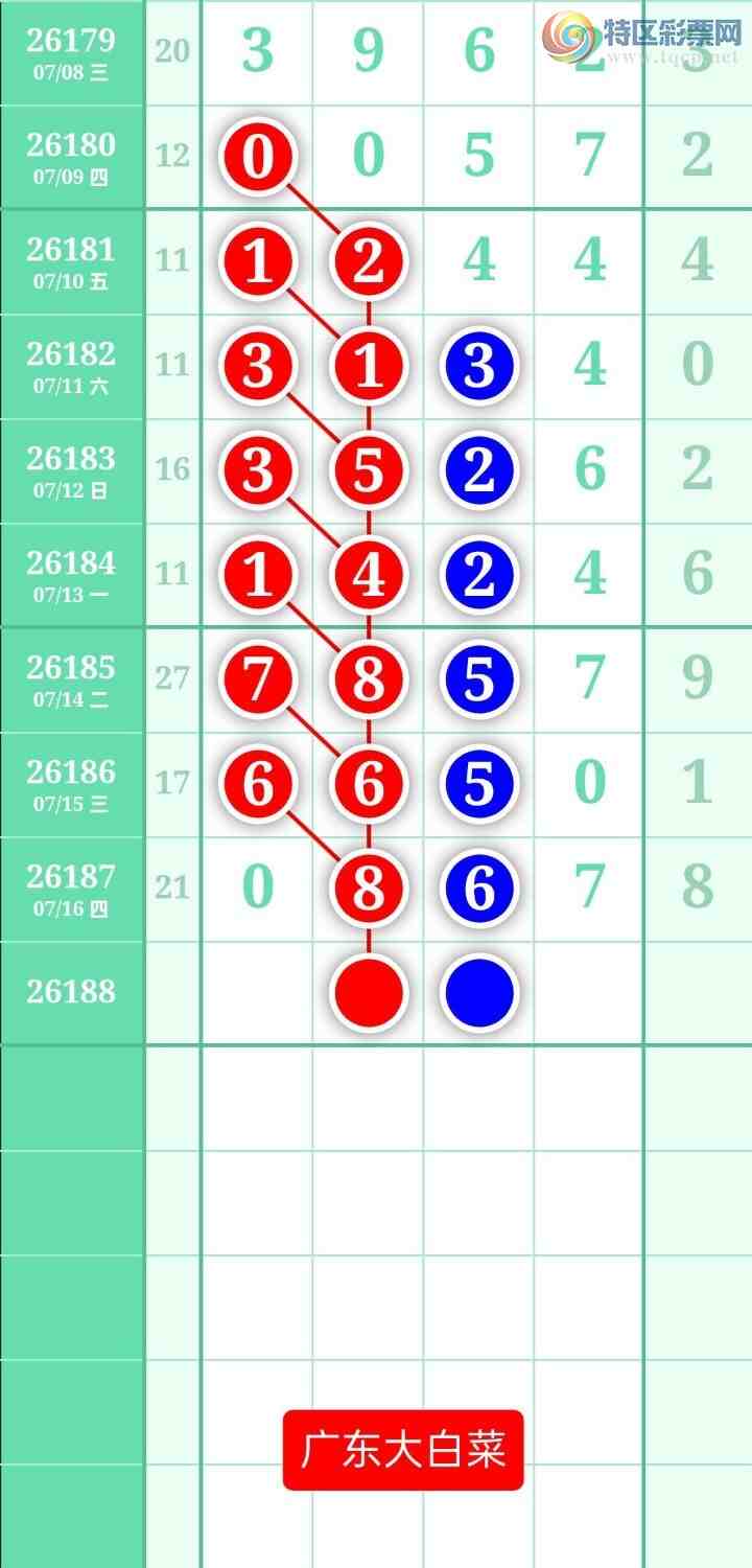 [������] 26188�ڣ�����ͼ��2026��7��17�ա��㶫�ײˡ�673 / ����:տ������ / ����ID:1296657