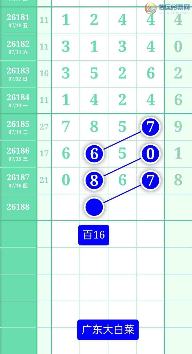 [������] 26188�ڣ�����ͼ��2026��7��17�ա��㶫�ײˡ�888 / ����:տ������ / ����ID:1296657