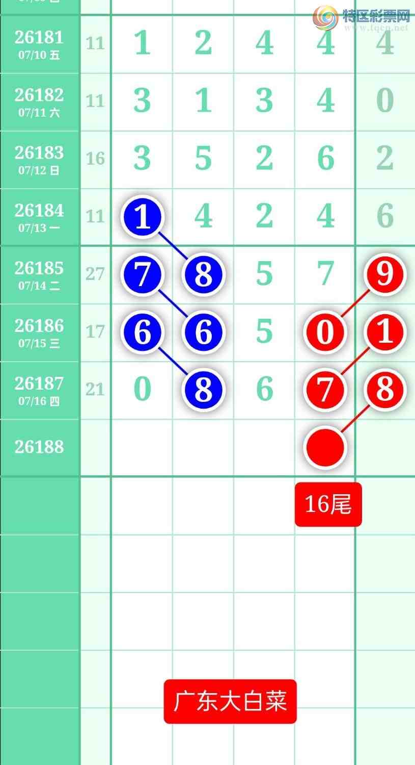 [������] 26188�ڣ�����ͼ��2026��7��17�ա��㶫�ײˡ�700 / ����:տ������ / ����ID:1296657