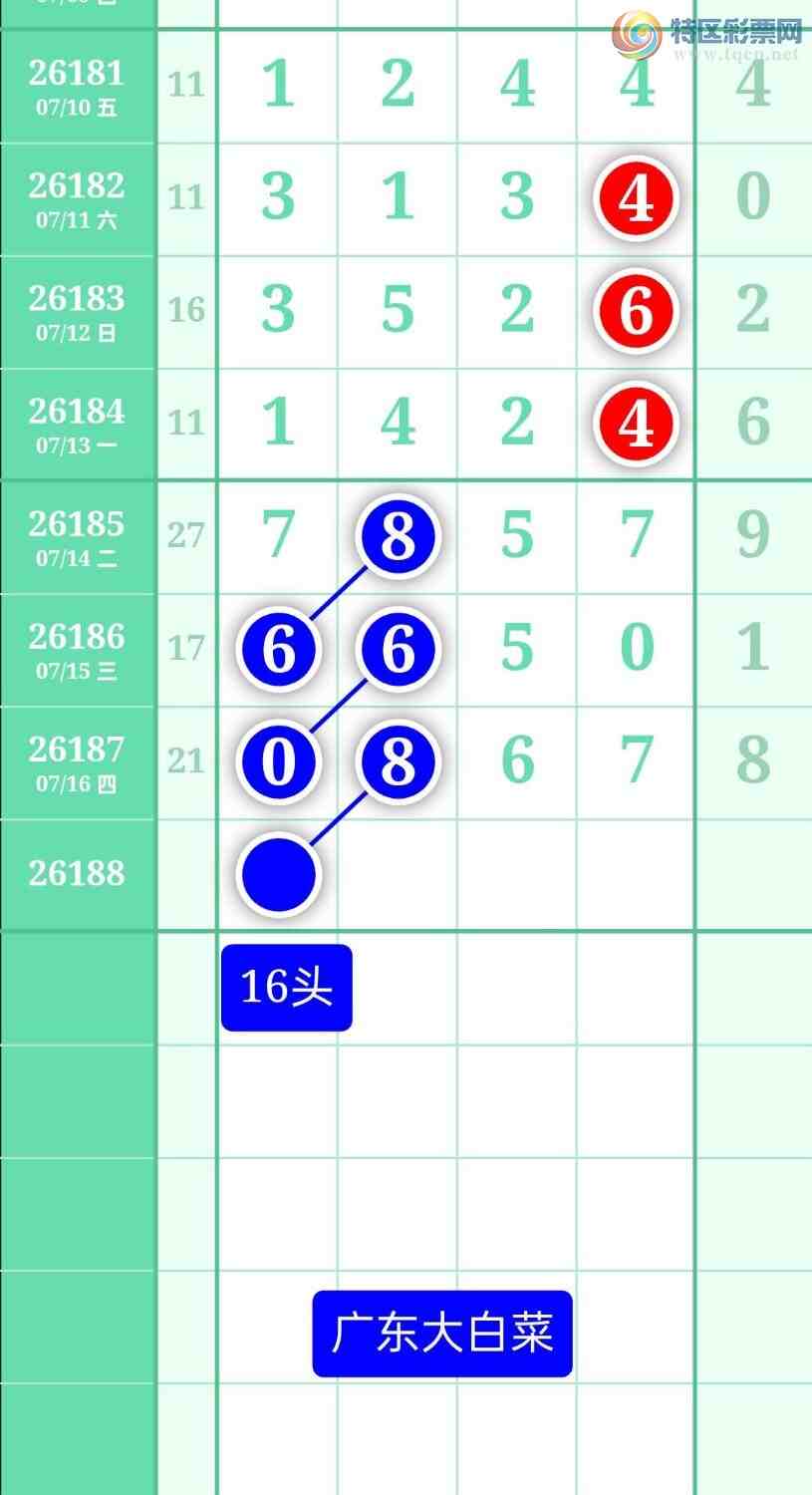 [������] 26188�ڣ�����ͼ��2026��7��17�ա��㶫�ײˡ�936 / ����:տ������ / ����ID:1296657