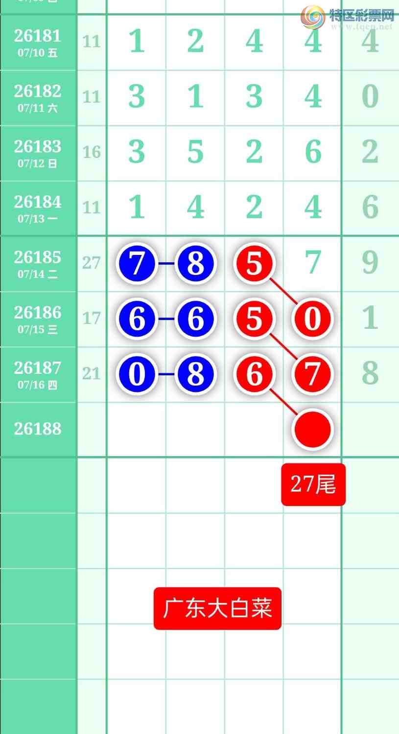 [������] 26188�ڣ�����ͼ��2026��7��17�ա��㶫�ײˡ�532 / ����:տ������ / ����ID:1296657