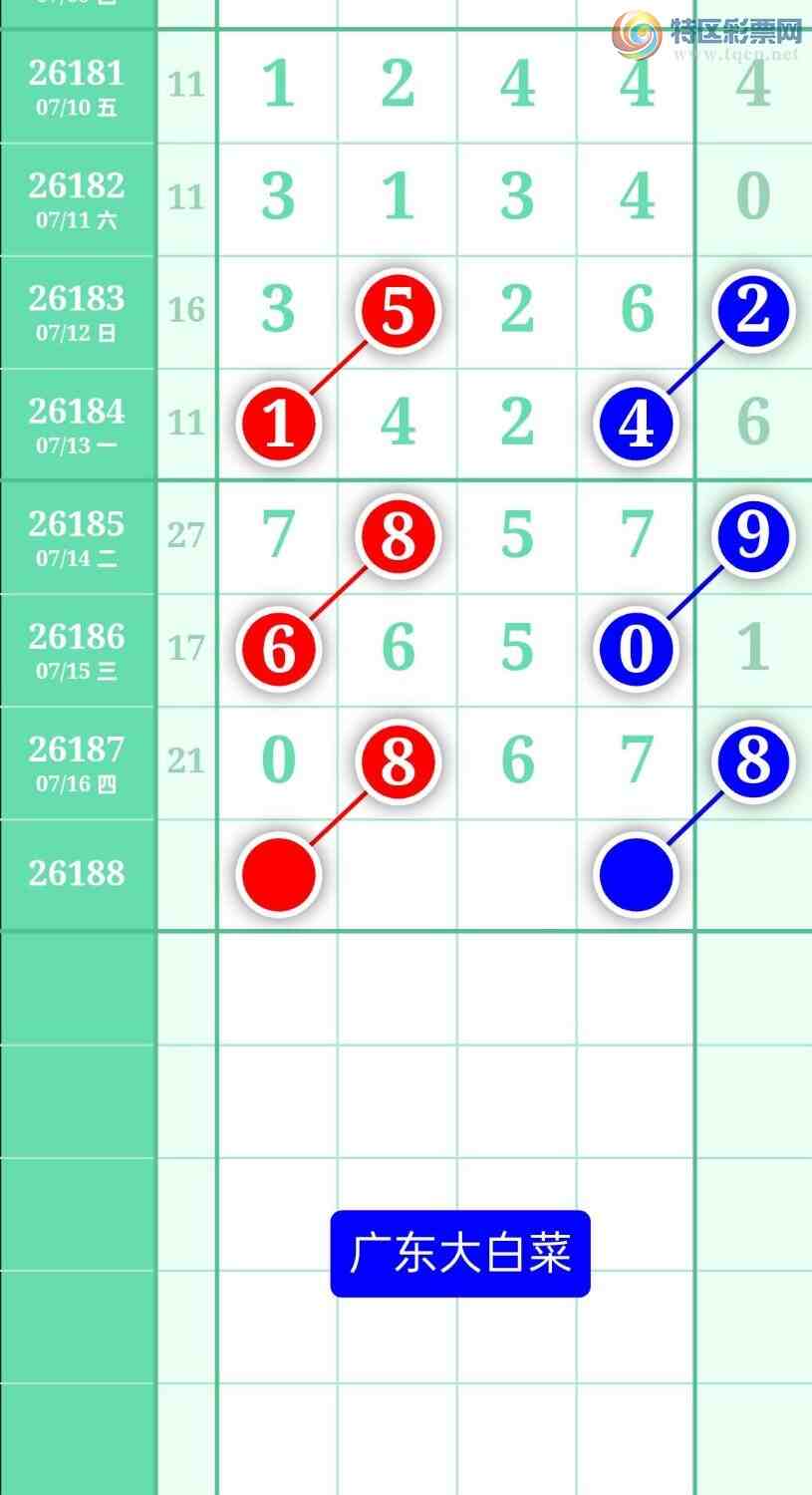 [������] 26188�ڣ�����ͼ��2026��7��17�ա��㶫�ײˡ�639 / ����:տ������ / ����ID:1296657