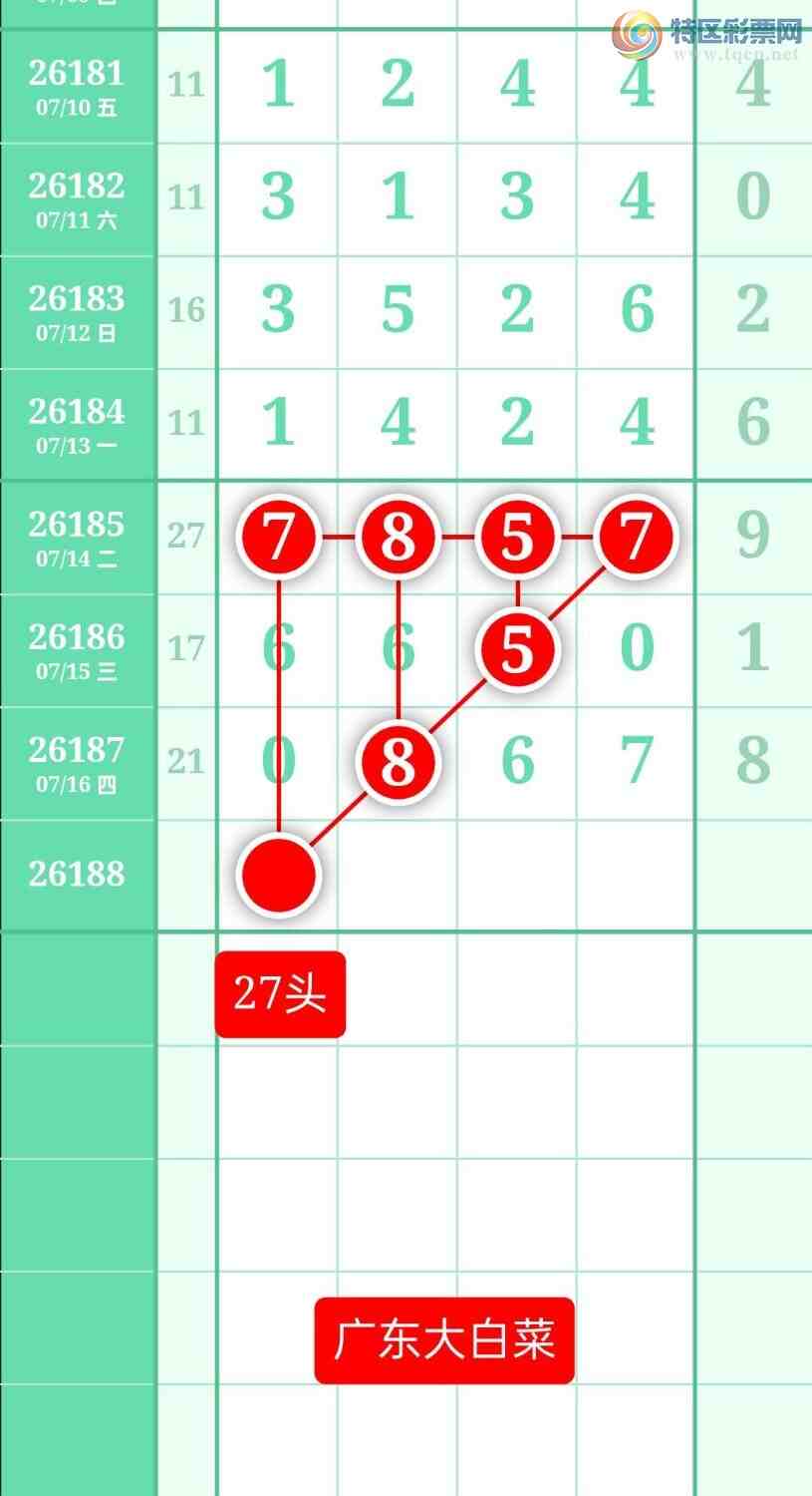 [������] 26188�ڣ�����ͼ��2026��7��17�ա��㶫�ײˡ�88 / ����:տ������ / ����ID:1296657