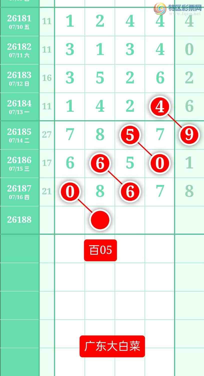 [������] 26188�ڣ�����ͼ��2026��7��17�ա��㶫�ײˡ�236 / ����:տ������ / ����ID:1296657