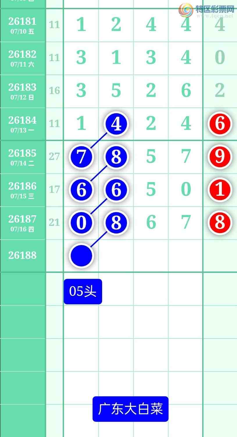 [������] 26188�ڣ�����ͼ��2026��7��17�ա��㶫�ײˡ�608 / ����:տ������ / ����ID:1296657