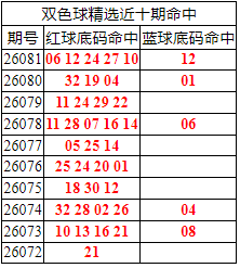 [˫ɫ��] 26082��:˫ɫ����ֲ������06 12 24 27 10+12639 / ����:�ͷ�-С�� / ����ID:1296941