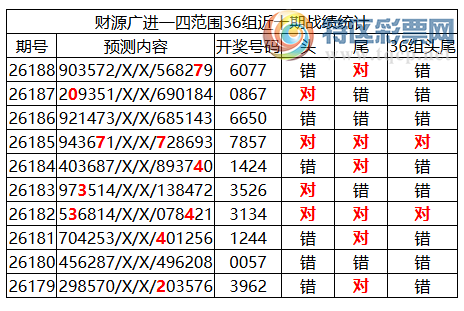 [������] 26189�ڣ������о��ֲ����۱�������ͳ����ˮ��7������6077580 / ����:�ͷ�-С�� / ����ID:1297297