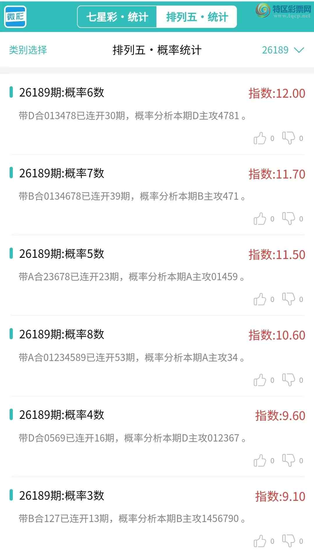 [������] 26189�ڣ�������ͳ�ơ������������彵��ͳ�Ƹ���45����,�ο���ѡ΢�ʵ㲥!429 / ����:�ͷ�-С�� / ����ID:1297468