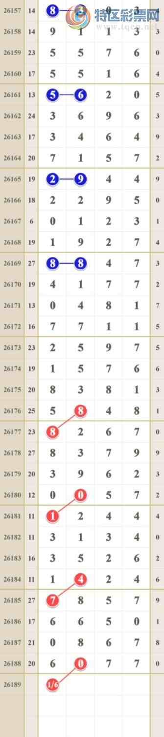 [������] 26189�ڣ�����16ͷβ�С�ͼ�桿420 / ����:him11 / ����ID:1297493