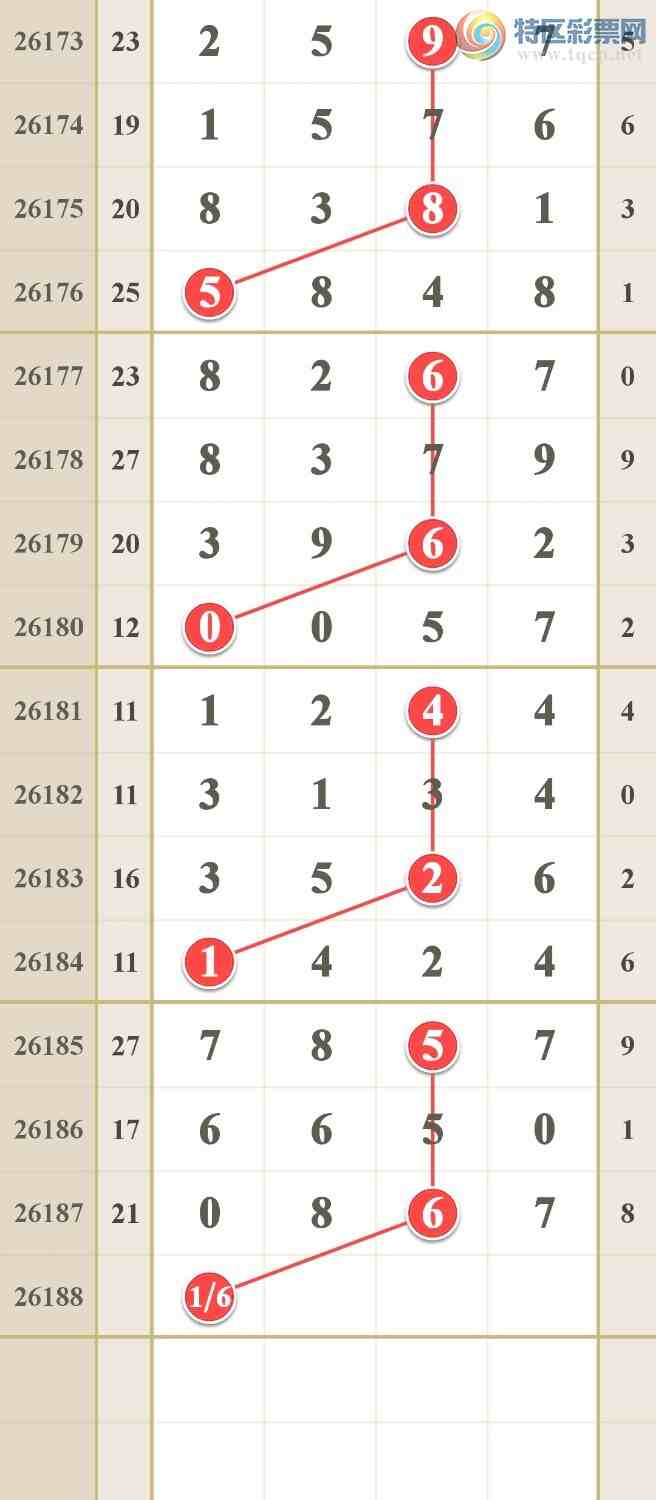 [������] 26189�ڣ�����16ͷβ�С�ͼ�桿604 / ����:him11 / ����ID:1297493