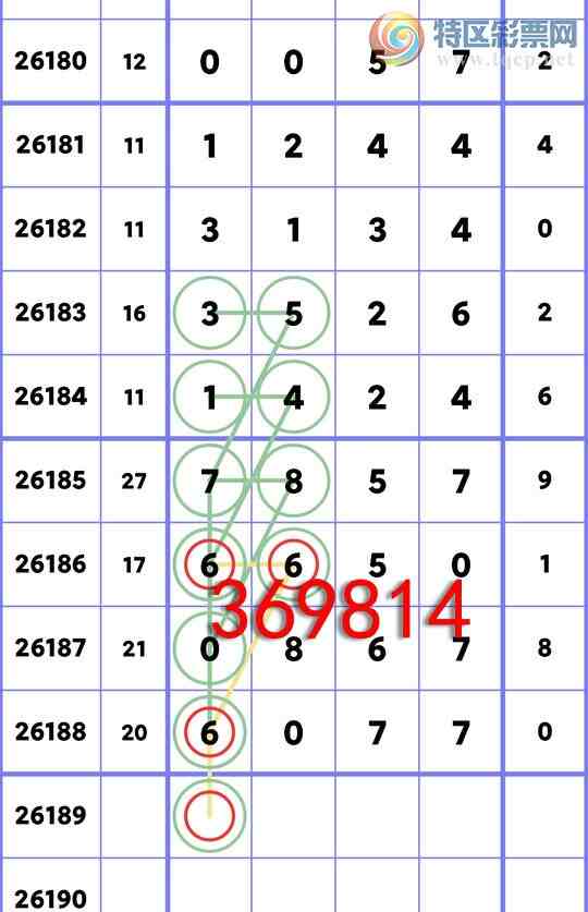 [������] 26189�ڣ�����1������6077,��0867,��6650,��7857,��1424,��3134[ͼ��]4 / ����:����ͷ / ����ID:1297231
