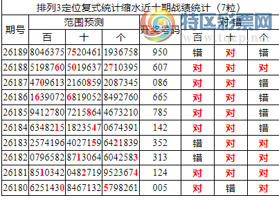 [������] 26190�ڣ����������ֲ����붨λ��950443 / ����:�ͷ�-С�� / ����ID:1297878