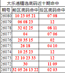 [����͸] 26081�ڣ�����͸��ѡǰ������Ϻ�10 23 05 21+07 08103 / ����:�ͷ�-С�� / ����ID:1297902