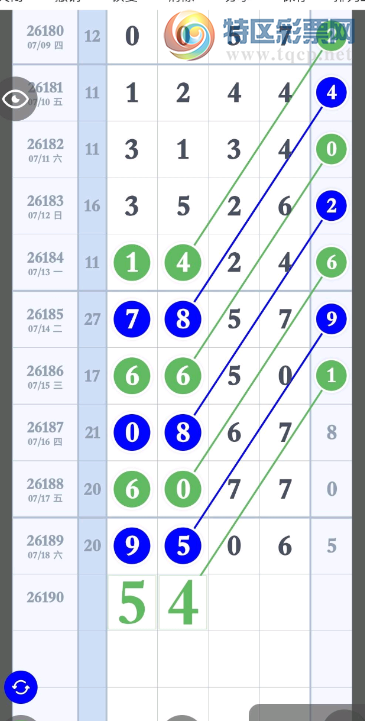 [������] 26190�ڣ�0516ͷ3849β��ͼ��527 / ����:����2 / ����ID:1298069