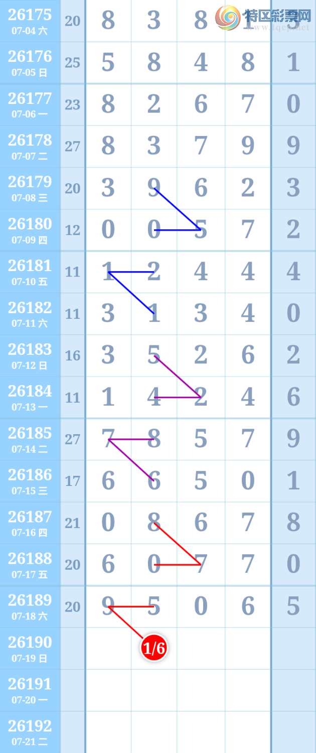 [������] 26190�ڣ�16��λ������658 / ����:����ִ�� / ����ID:1298127