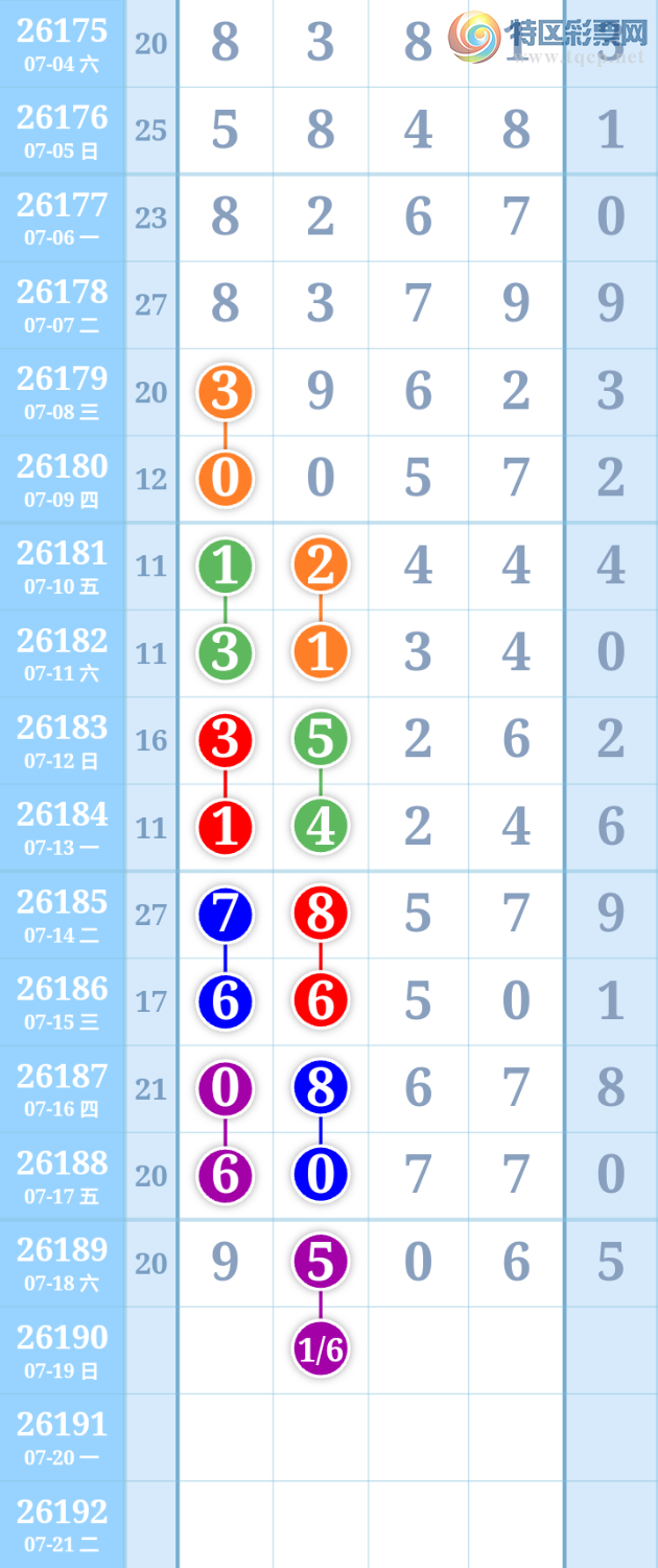 [������] 26190�ڣ�16��λ������858 / ����:����ִ�� / ����ID:1298127