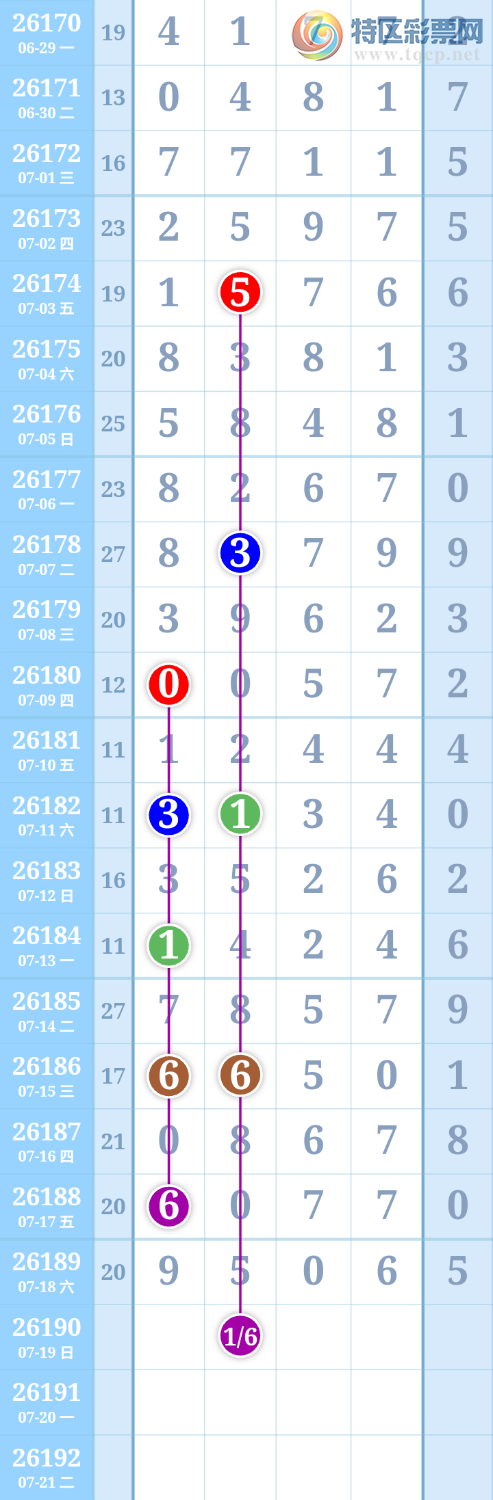 [������] 26190�ڣ�16��λ������124 / ����:����ִ�� / ����ID:1298127