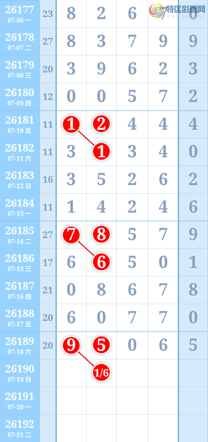 [������] 26190�ڣ�16��λ������201 / ����:����ִ�� / ����ID:1298127