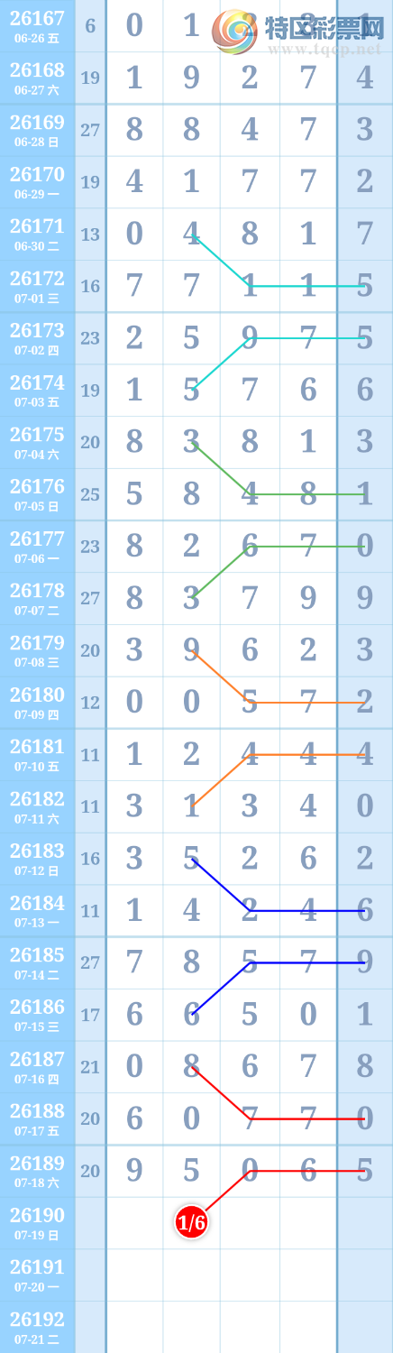 [������] 26190�ڣ�16��λ������590 / ����:����ִ�� / ����ID:1298127