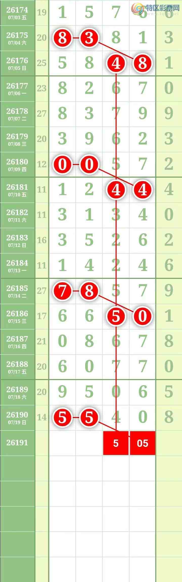 [������] 26191�ڣ����������������Χ��������ͷβһ���мӼ���0һֻ0β��ͼ��80 / ����:������� / ����ID:1298133