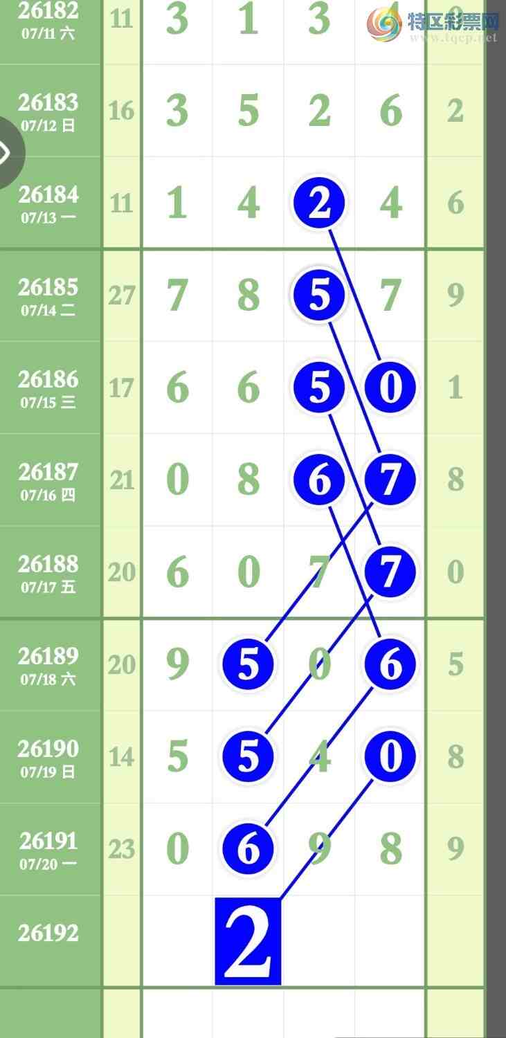 [������] 26192�ڣ����ڵ���0XX8ͬʱ����0X98610 / ����:����ר�� / ����ID:1299113