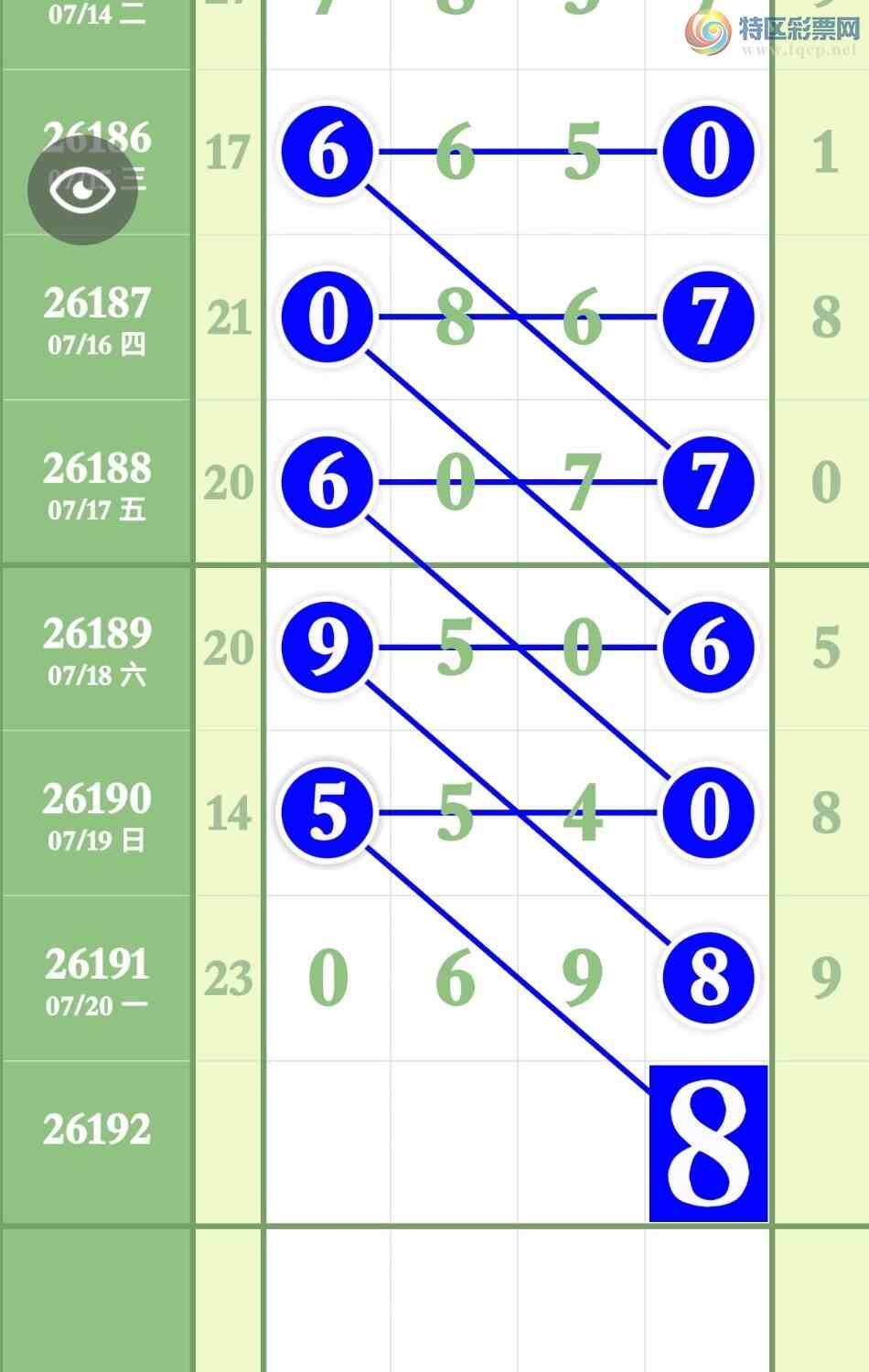 [������] 26192�ڣ����ڵ���0XX8ͬʱ����0X98955 / ����:����ר�� / ����ID:1299113