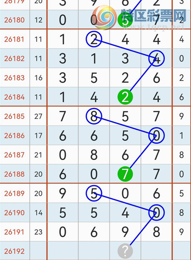 [������] 26192�ڣ�ǧ12345��24679ʮ01234��13579��ͼ�桿911 / ����:Ψ�Ҷ���1 / ����ID:1299120