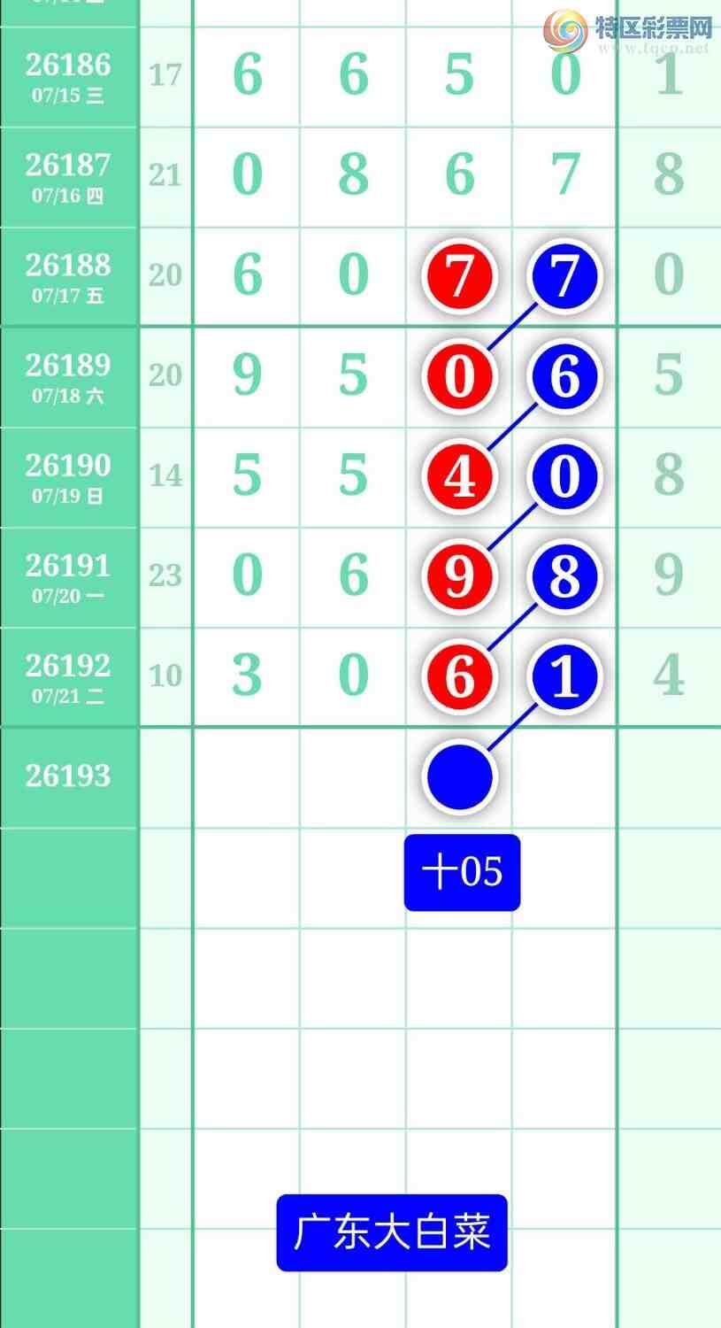 [������] 26193�ڣ�����ͼ��2026��7��22�ա��㶫�ײˡ�237 / ����:տ������ / ����ID:1299472