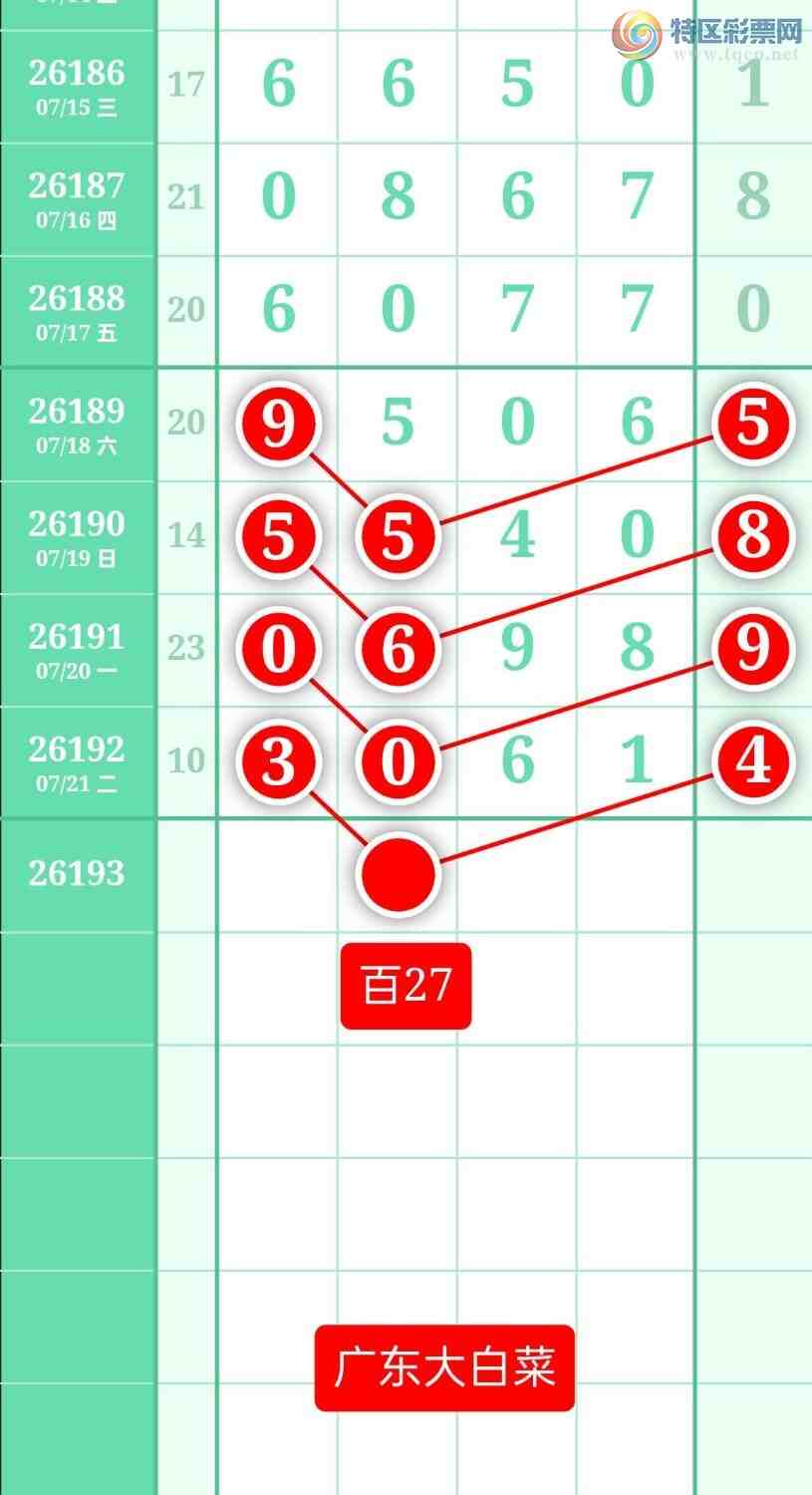 [������] 26193�ڣ�����ͼ��2026��7��22�ա��㶫�ײˡ�95 / ����:տ������ / ����ID:1299472