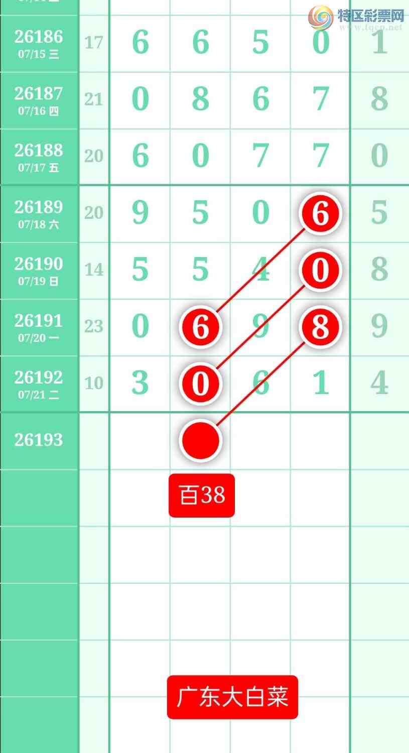 [������] 26193�ڣ�����ͼ��2026��7��22�ա��㶫�ײˡ�955 / ����:տ������ / ����ID:1299472