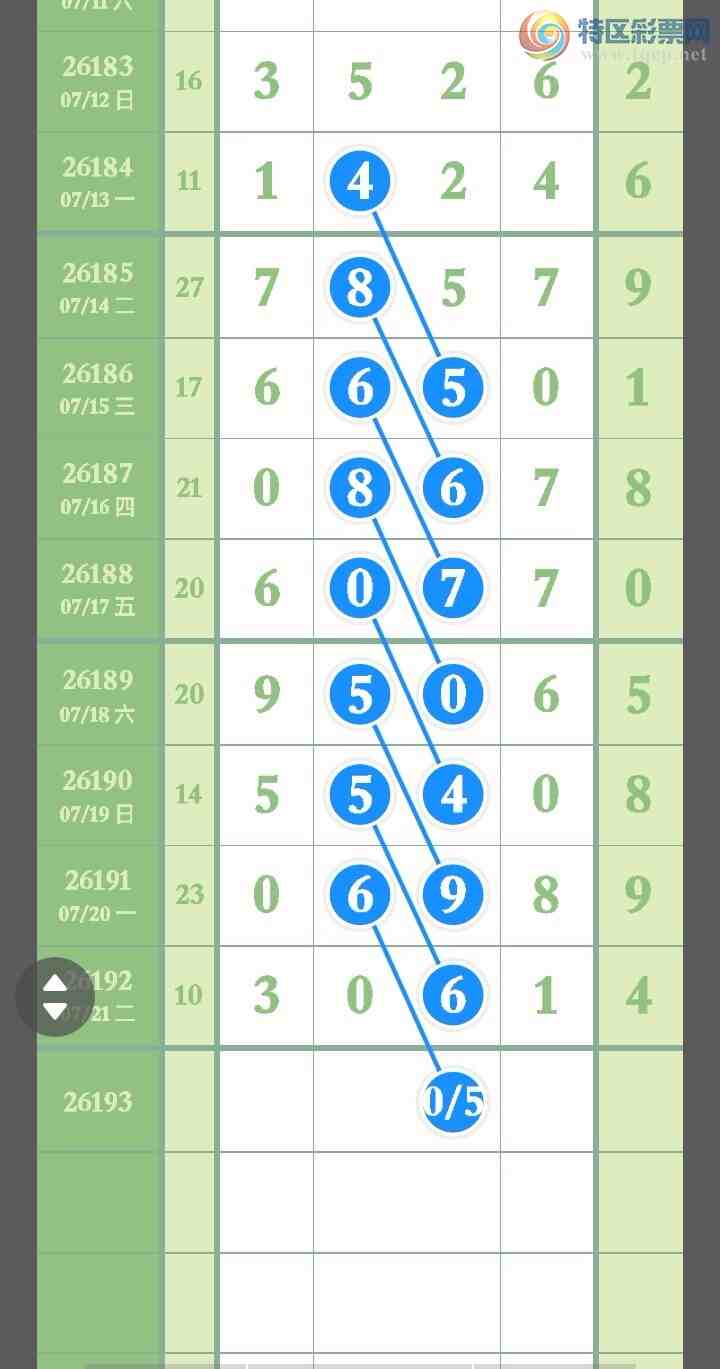 [������] 26193�ڣ�����7��5,OK�ޡ�ͼ�桿117 / ����:�㶫ë�� / ����ID:1299587