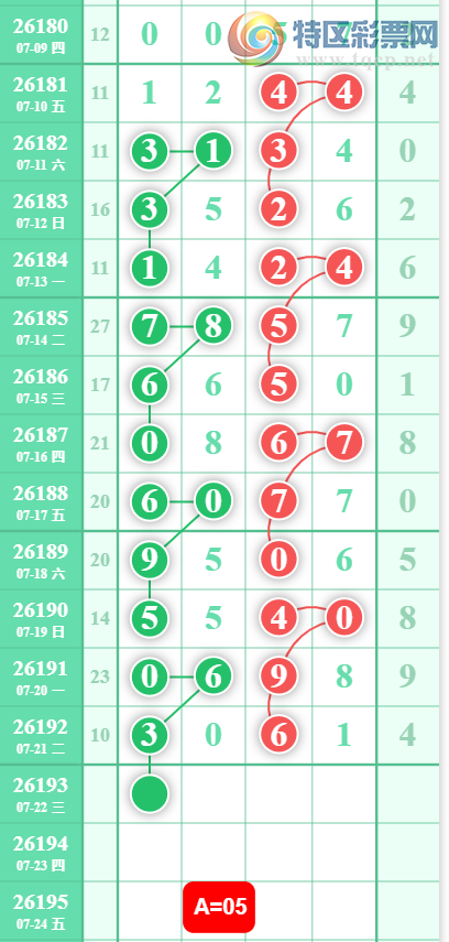 [������] 26193�ڣ�����05ͷ���ɡ�ͼ�桿135 / ����:��һ��Ŀ�� / ����ID:1299657