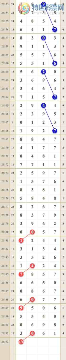 [������] 26193�ڣ�����38ͷ16β��162 / ����:him11 / ����ID:1299286