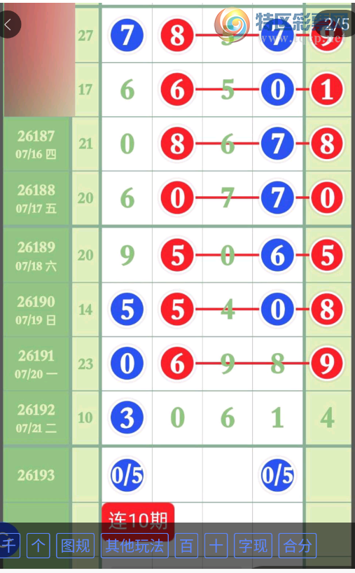 [������] 26193�ڣ��жǷ�Χ���Ϸ֡�ͼ�桿76 / ����:һҹ���� / ����ID:1299661