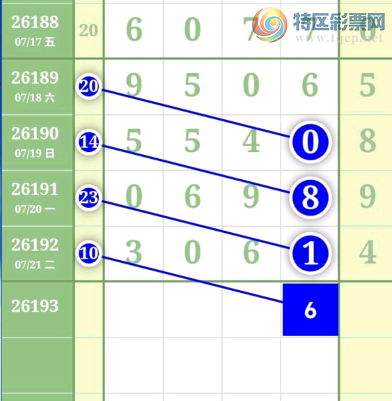 [������] 26193�ڣ��Ϸֹ��ο���ͼ�桿338 / ����:�趯�漣11 / ����ID:1299728