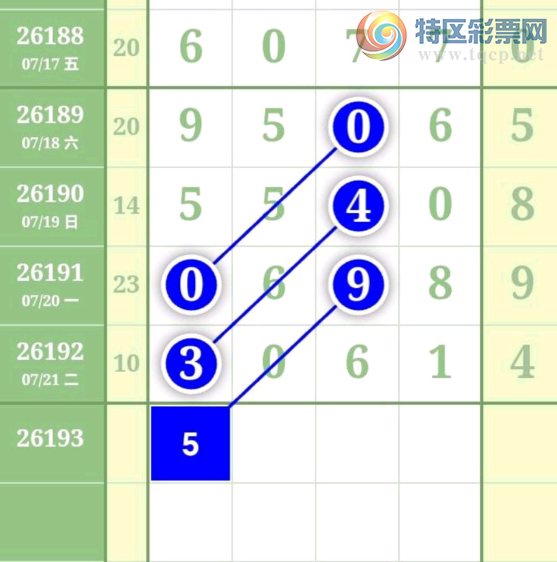 [������] 26193�ڣ��Ϸֹ��ο���ͼ�桿669 / ����:�趯�漣11 / ����ID:1299728