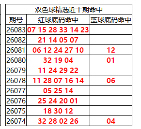 [˫ɫ��] 26084��:˫ɫ����ֲ������07 15 28 33 14 23637 / ����:�ͷ�-С�� / ����ID:1299786