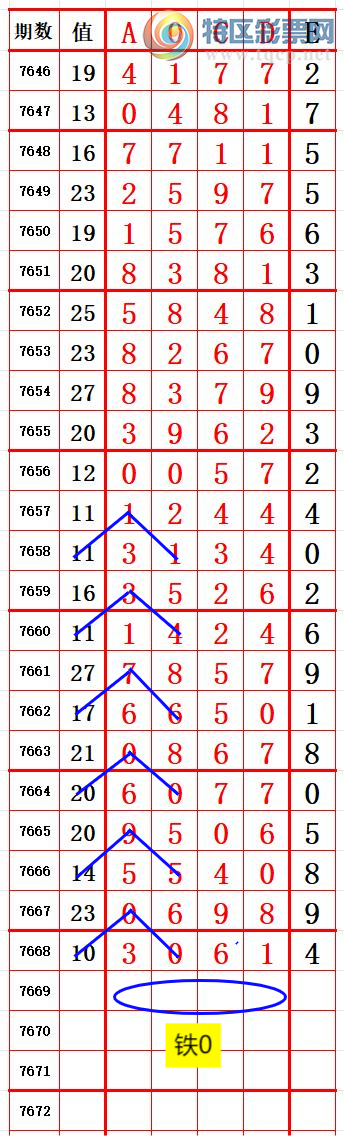 [������] 26194�ڣ�����ʮλ0����0 ׼��ͼ�桿401 / ����:����666 / ����ID:1299798